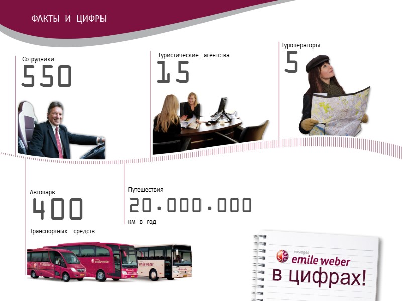 Сотрудники 550  Туристические агентства 15 Туроператоры 5 Автопарк 400 Транспортных средств  Путешествия